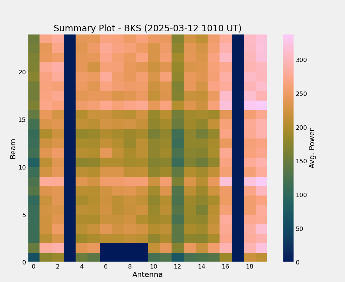 Map Plot placeholder